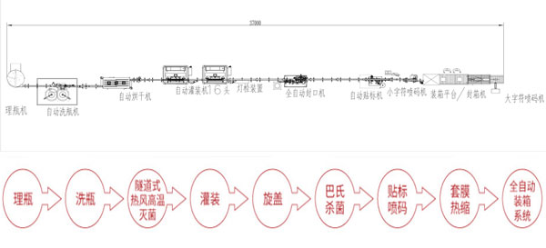 桶裝醬料灌裝生產(chǎn)線設(shè)備在市場中逐漸站穩(wěn)腳跟